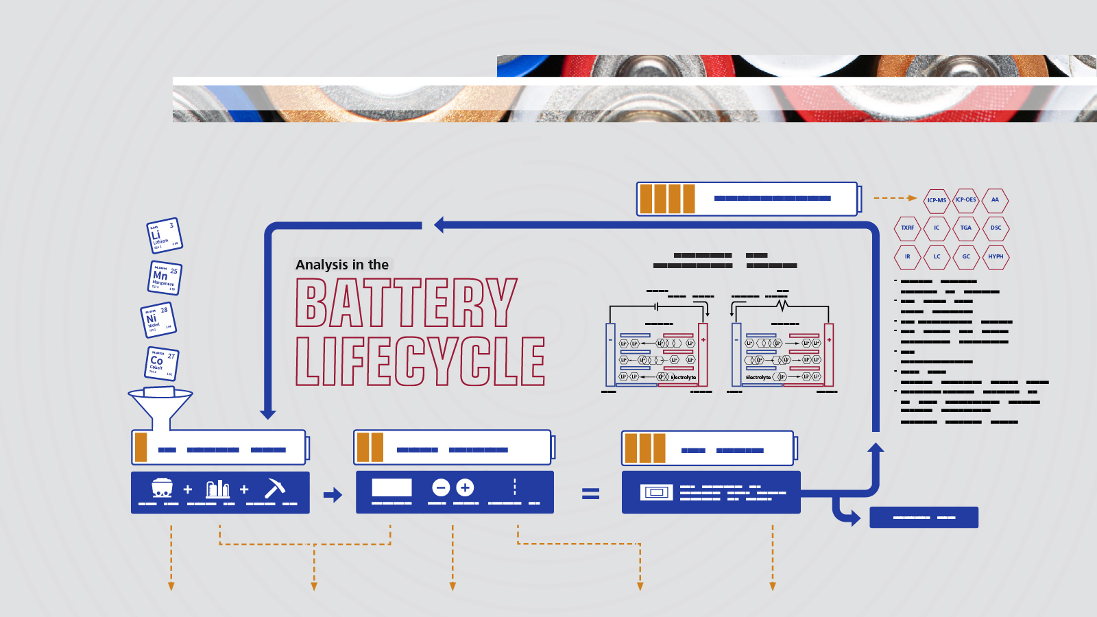 Analysis in the Battery Lifecycle